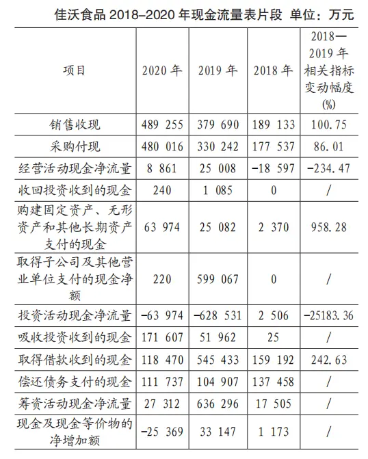 图源：公司财报