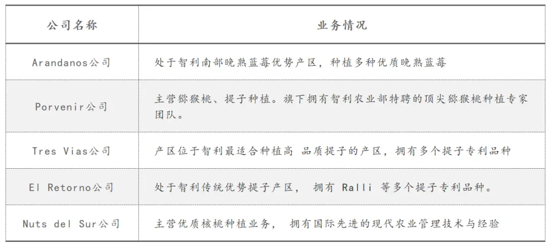 图源：公开信息整理